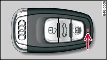 Clé à radiocommande : diode lumineuse